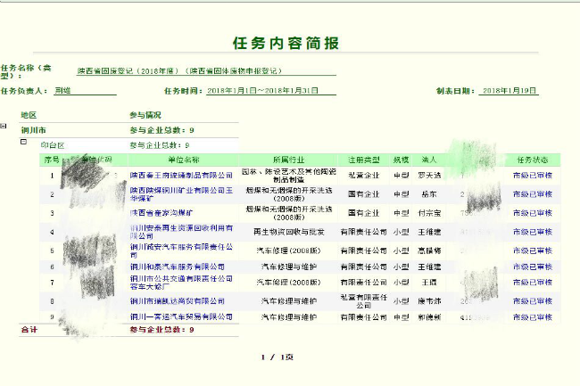 ӡ̨ȫ2018̷걨Ǽǹ
